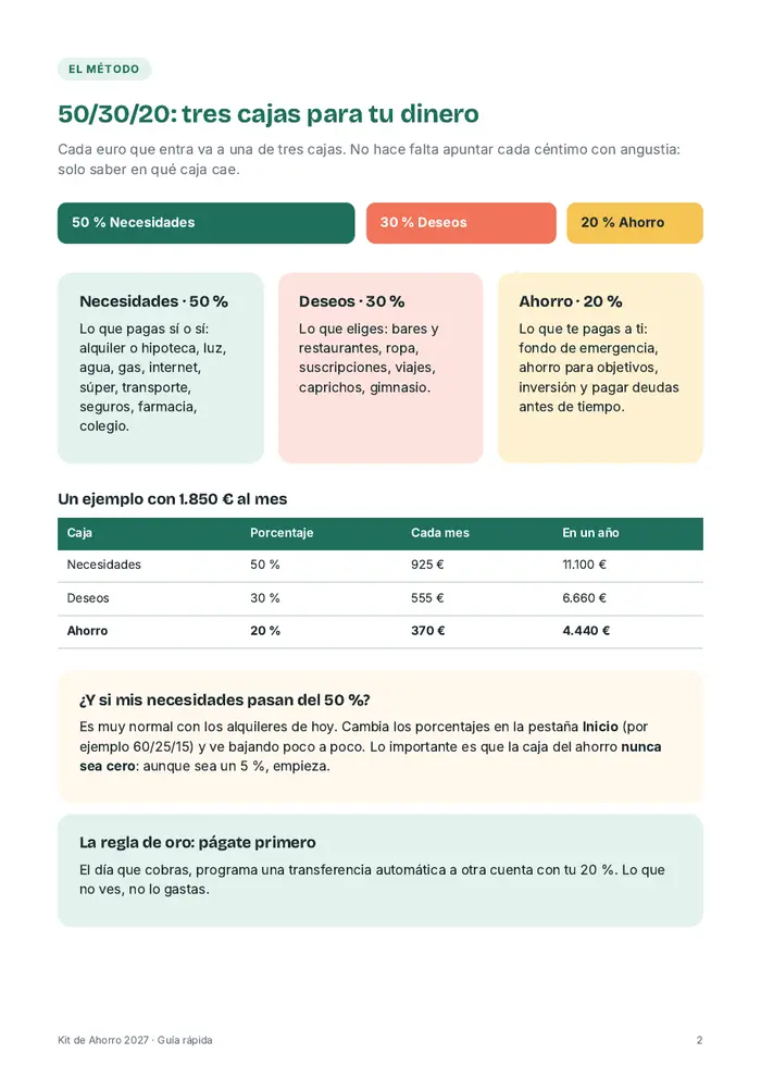 Página de la guía rápida sobre el método 50/30/20